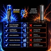 40 x Wilhelm Universal AAA Micro LR03 Batterie | 1200mAh 1,5V Alkaline