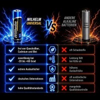 80 AA Mignon WILHELM Ultra Plus Alkaline Batterien im Shrink LR6  ø 14,5 x 50,5 mm