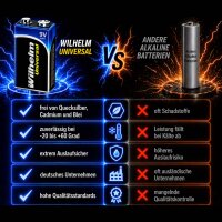 100 x Wilhelm Universal 9V Block Batterien auch für 10 Jahres Rauchmelder geeignet Longlife Blockbatterie für maximale Lebensdauer 6LR61 9 Volt