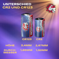 5 x Wilhelm CR2 Batterien 3V Lithiumbatterie CR2A DLCR2 CR17355 Lithium Batterie Fotobatterie Photo