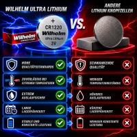 200 x CR1220 WILHELM Lithium Knopfzelle 3V 40mAh ø12x2,0mm Batterie DL1220