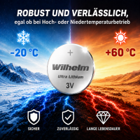 1 x Wilhelm CR1025 Blister
