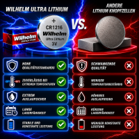 200 xWilhelm CR1216 Blister
