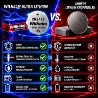 10 x CR2477 WILHELM Lithium Knopfzelle 3V 1070 mAh ø24 x 7,7 mm Batterie DL2477