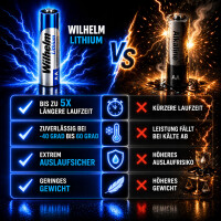 70 x Wilhelm Lithium AA Mignon Batterien LR6 1,5V Lithiumbatterie