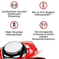 40 Hörgerätebatterien Rayovac Extra Typ 312 5x8 Stück + 6 Gratisbatterien